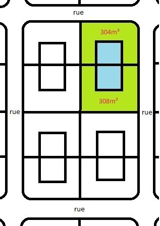 latest property