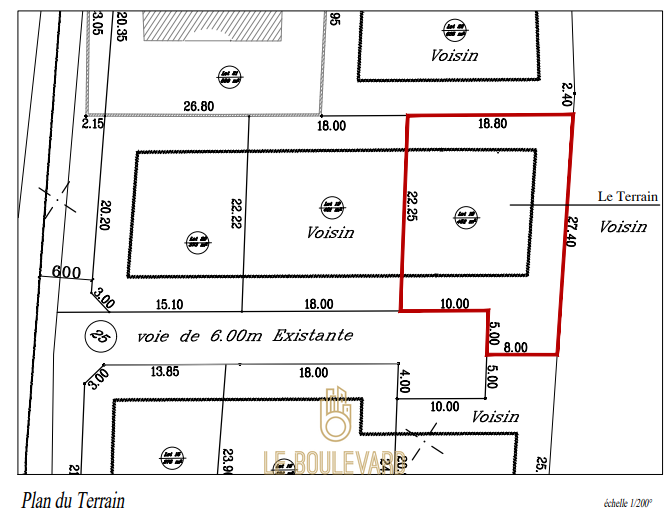 latest property