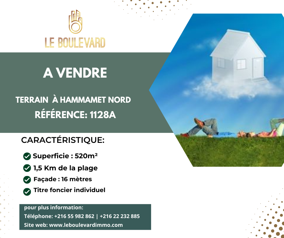latest property