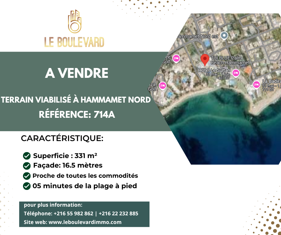 latest property